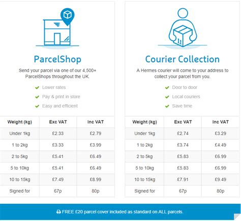 hermes postage costs|hermes parcel delivery prices.